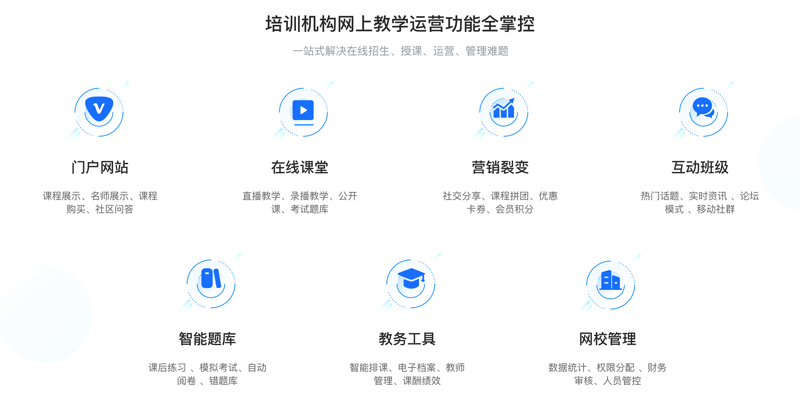 如何快速完成在线教育系统的用户注册？这可能是许多教培机构和网校面临的常见问题。今天，我们就来探讨一下这个主题，并通过具体案例帮助大家解决。
