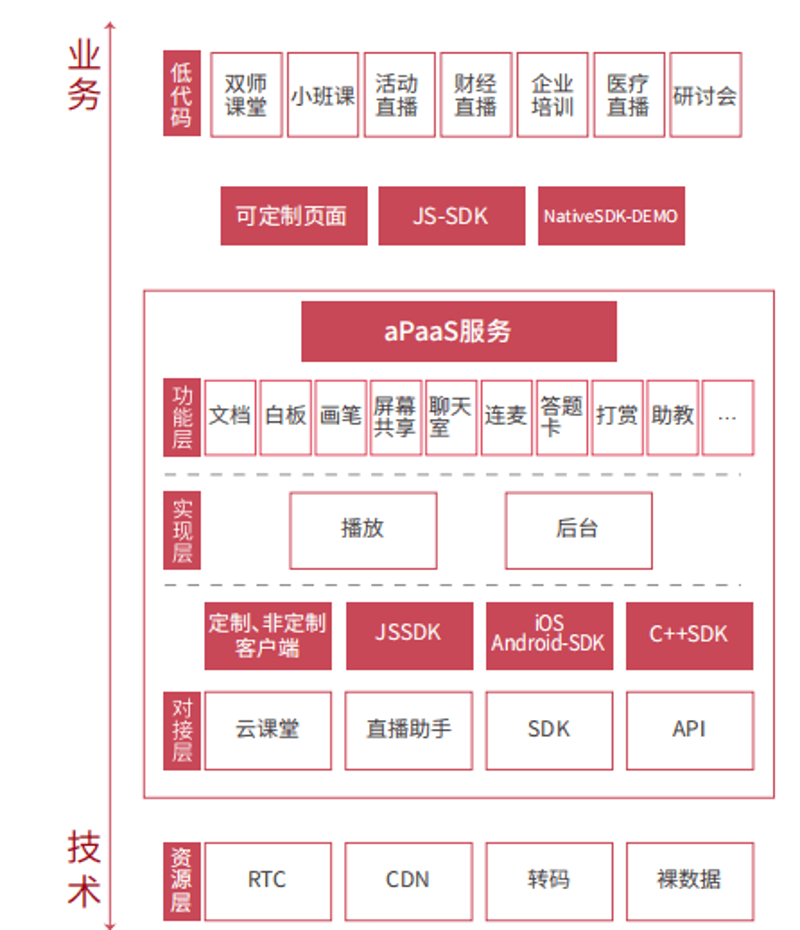 在线教育系统：打造个性化学习之旅